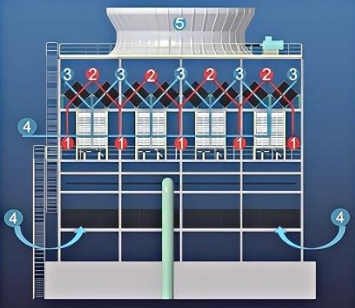 消雾节水型冷却塔维